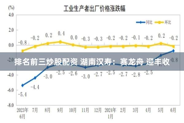 排名前三炒股配资 湖南汉寿：赛龙舟 迎丰收