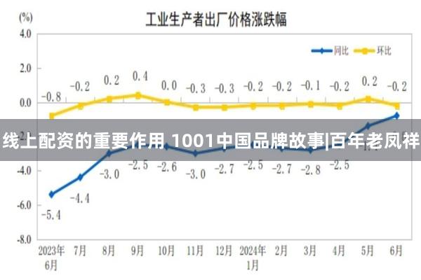 线上配资的重要作用 1001中国品牌故事|百年老凤祥